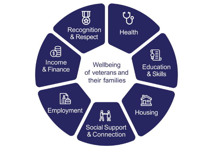 MEDIA-RELEASE_Nowra-VWC-open-for-business | RSL LifeCare - provide care and service to war veterans, retirement villages and accommodation, aged care services and assisted living