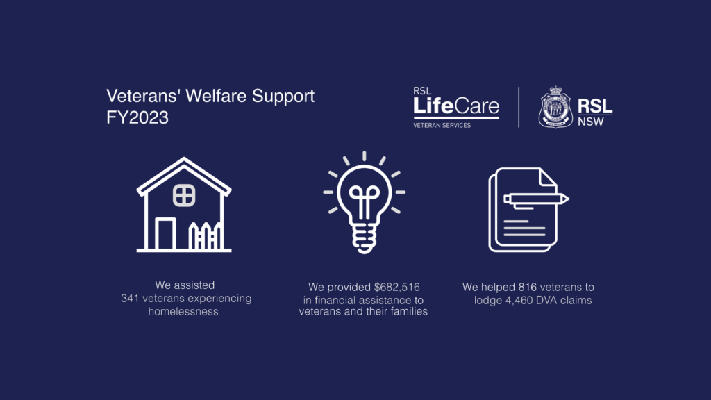 httpswww | RSL LifeCare - provide care and service to war veterans, retirement villages and accommodation, aged care services and assisted living