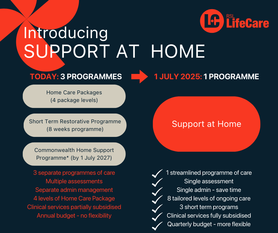 Support at Home - What's New
